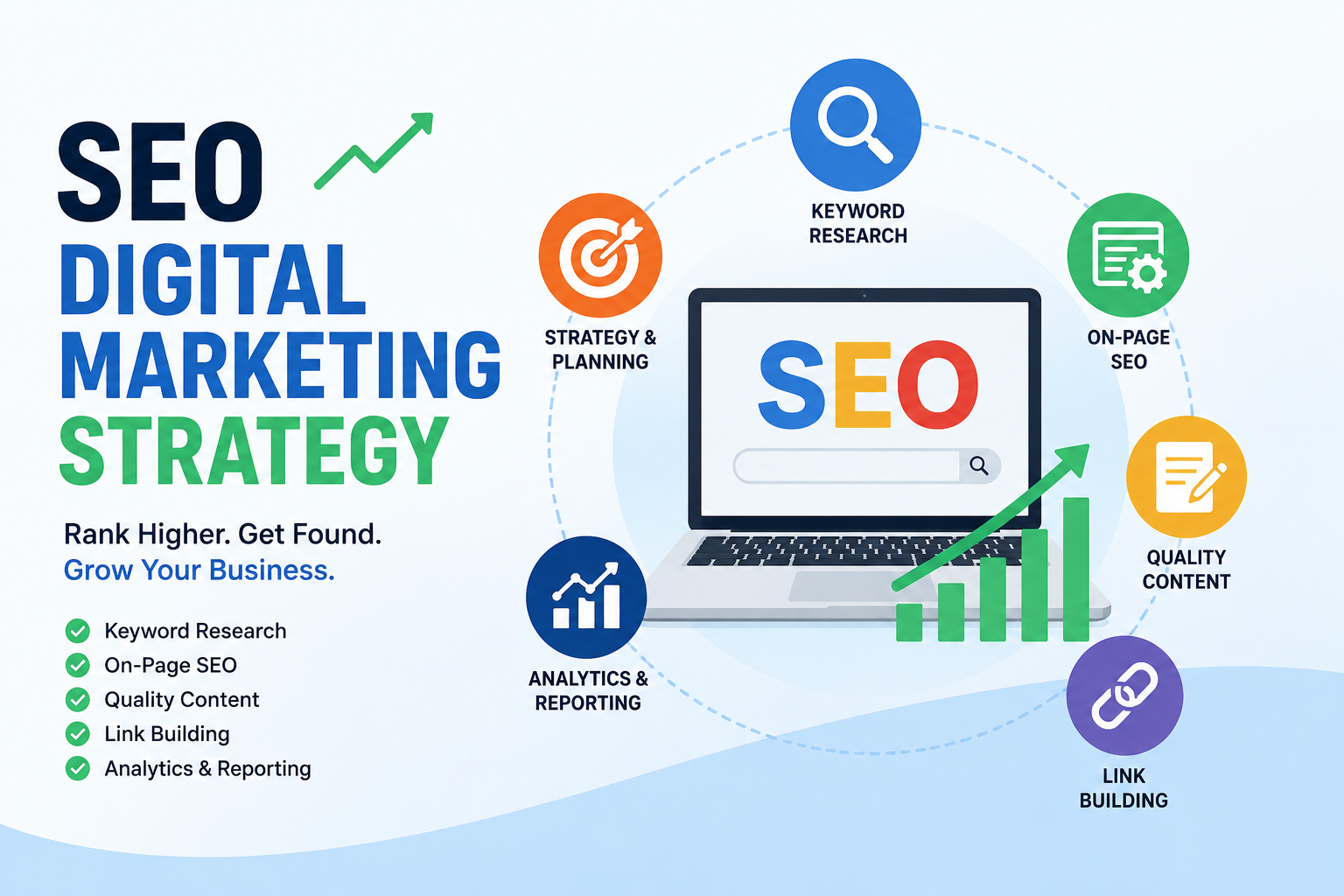 SEO Digital Marketing Strategy